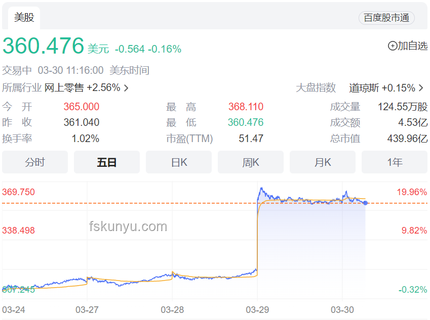 Lululemon官网崩溃应急购物指南：快速备选方案与故障排查